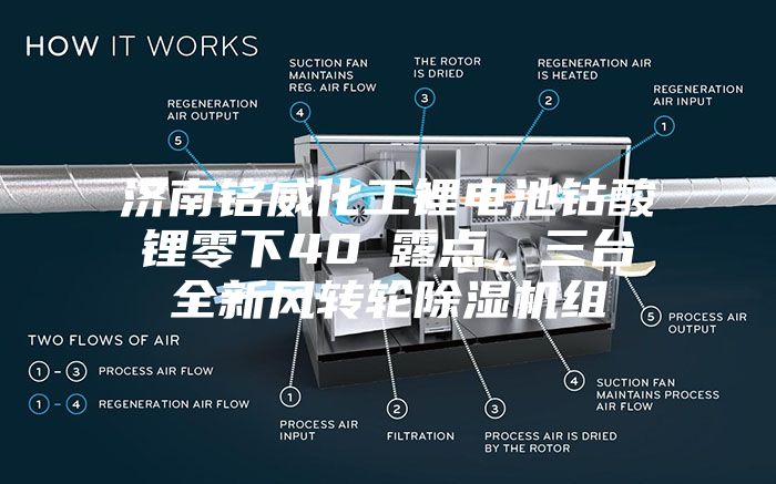 济南铭威化工锂电池钴酸锂零下40℃露点，三台全新风转轮除湿机组