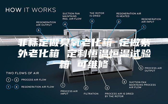 非标定做臭氧老化箱 定做紫外老化箱 定制恒温恒湿试验箱 可维修