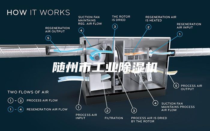 随州市工业除湿机