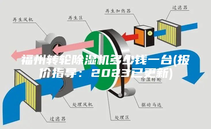 福州转轮除湿机多少钱一台(报价指导：2023已更新)