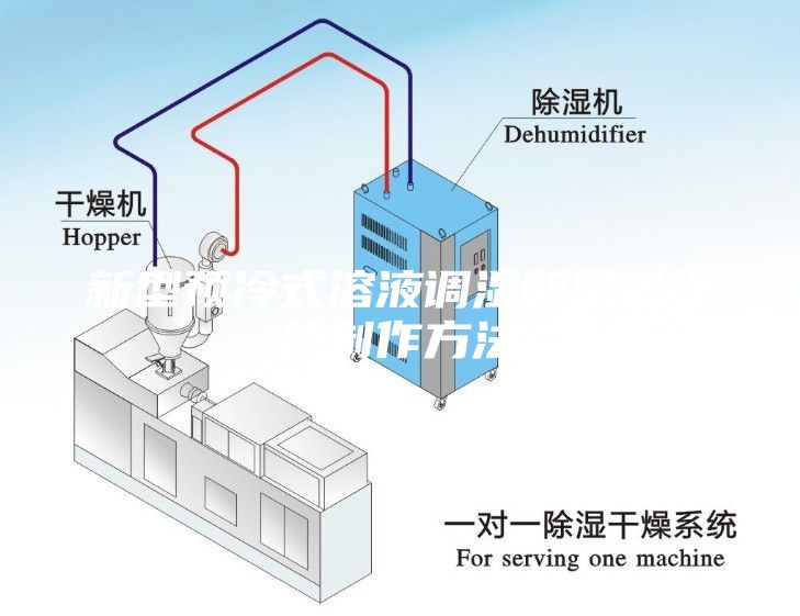 新型预冷式溶液调湿新风机组的制作方法