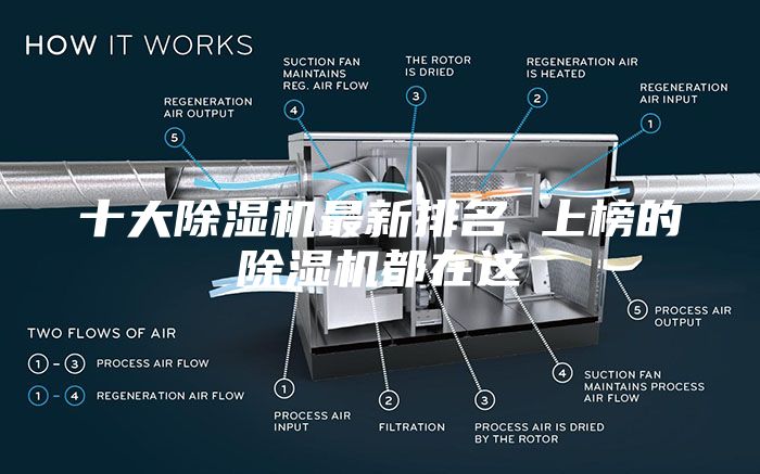 十大除湿机最新排名 上榜的除湿机都在这