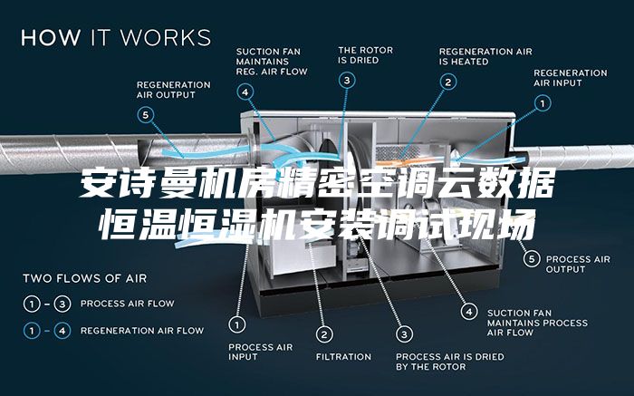 安诗曼机房精密空调云数据恒温恒湿机安装调试现场