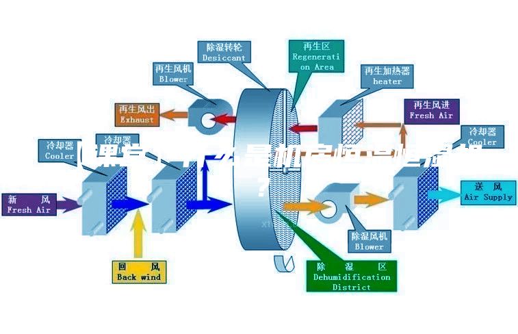 【课堂】什么是机房恒温恒湿机？