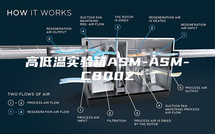 高低温实验箱ASM-ASM-C800Z