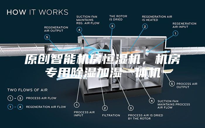 原创智能机房恒湿机，机房专用除湿加湿一体机