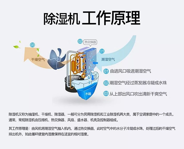 工业除湿机的八个使用常识