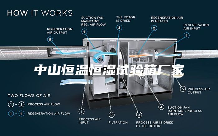 中山恒温恒湿试验箱厂家