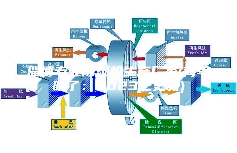 淄博专业除湿机生产厂家(简单明了：2023已更新)