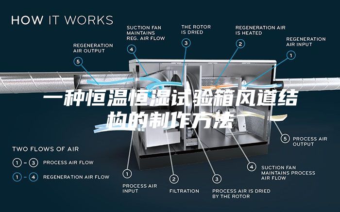 一种恒温恒湿试验箱风道结构的制作方法