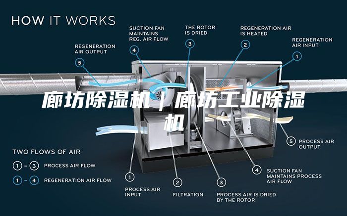 廊坊除湿机｜廊坊工业除湿机