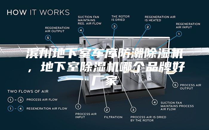 滨州地下室车库防潮除湿机，地下室除湿机哪个品牌好厂家