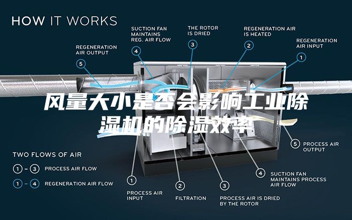 风量大小是否会影响工业除湿机的除湿效率