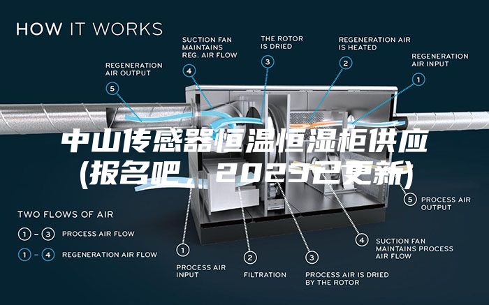 中山传感器恒温恒湿柜供应(报名吧，2023已更新)