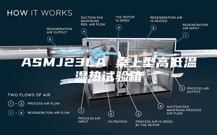 ASMJ23LA 桌上型高低温湿热试验箱