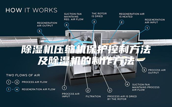 除湿机压缩机保护控制方法及除湿机的制作方法