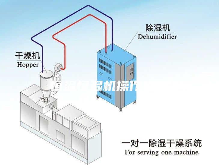 恒温恒湿机操作说明