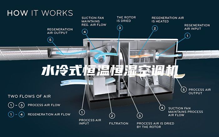 水冷式恒温恒湿空调机