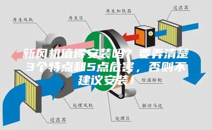 新风机值得安装吗？要弄清楚3个特点和5点危害，否则不建议安装！