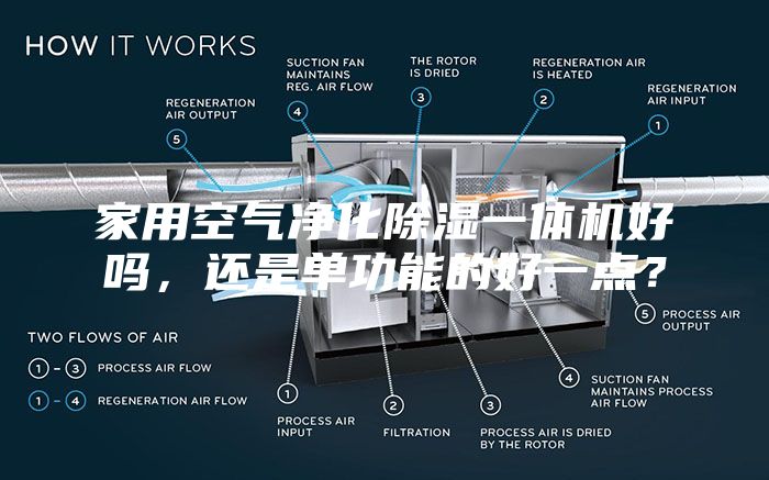 家用空气净化除湿一体机好吗，还是单功能的好一点？