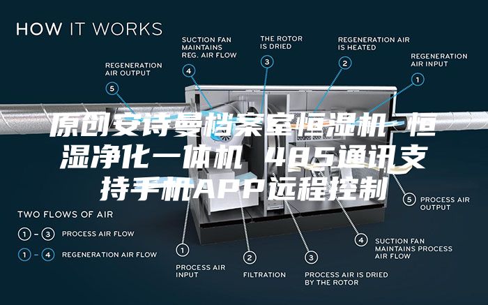 原创安诗曼档案室恒湿机 恒湿净化一体机 485通讯支持手机APP远程控制