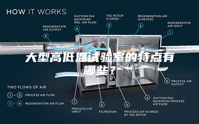 大型高低温试验室的特点有哪些？