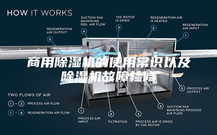 商用除湿机的使用常识以及除湿机故障检修