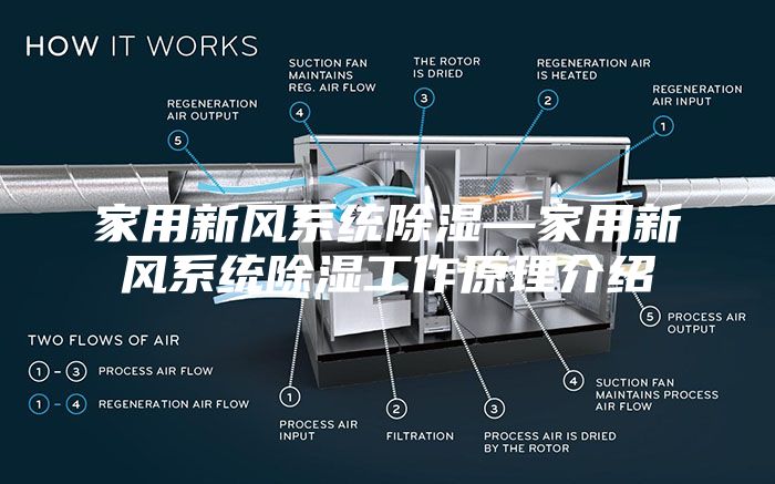 家用新风系统除湿—家用新风系统除湿工作原理介绍