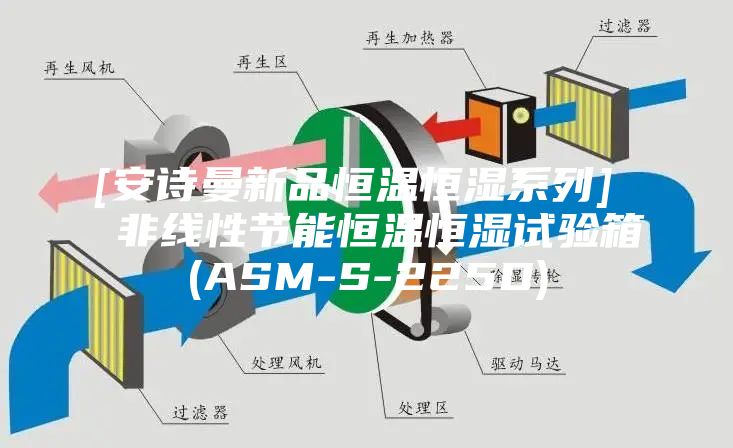 [安诗曼新品恒温恒湿系列]  非线性节能恒温恒湿试验箱(ASM-S-225D)