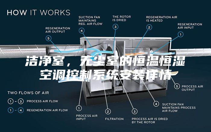 洁净室，无尘室的恒温恒湿空调控制系统安装详情