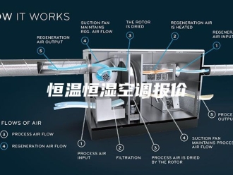 常见问题恒温恒湿空调报价