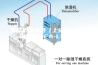 大型机房专用（上送风）新风净化机 -FA-L5000