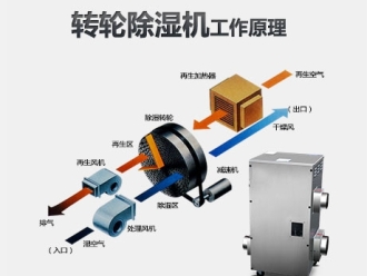 常见问题面粉的保存方法 如何防止面粉受潮发霉