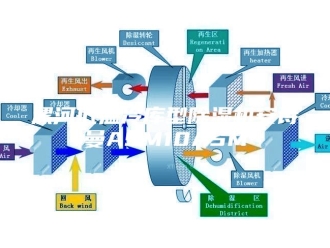 企业新闻漯河低温冷库型除湿机安诗曼ASM10ASM