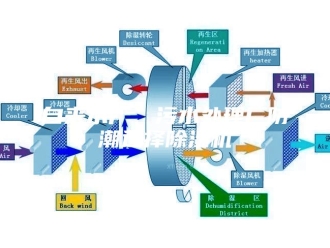 行业新闻自来水厂、污水处理厂防潮选择除湿机