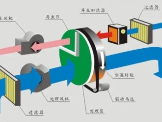 行业新闻干辣椒为什么要回潮？干辣椒回潮加湿机