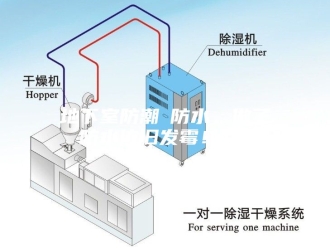 知识百科地下室防潮≠防水，做了防水依旧发霉！！！