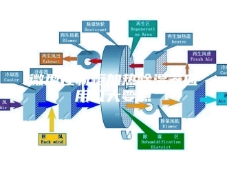 知识百科微型控制柜加热除湿器应用几大要点