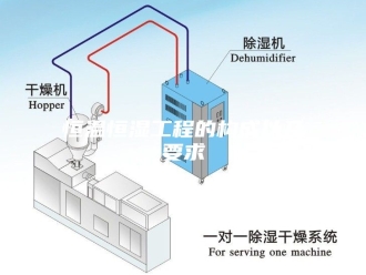 常见问题恒温恒湿工程的构成以及要求