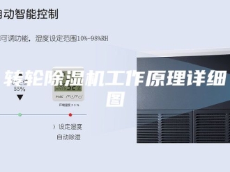 企业新闻转轮除湿机工作原理详细图