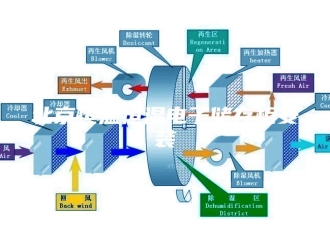 知识百科北京恒温恒湿电子储存柜安装