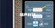 瑞声科技