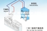 湖州药厂除湿机ASM-3000D检测试剂车间单机转轮除湿机