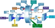 转轮除湿机注液车间低露点-45℃除湿解决方案.pdf