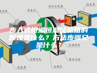 常见问题步入式恒温恒湿试验箱的原理是什么？方法步骤又是什么？