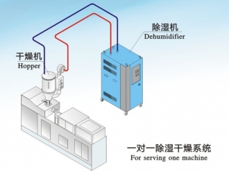 常见问题简介溶液的除湿原理与除湿方式的种类