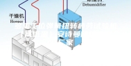 多重工位弹簧扭转疲劳试验机（高低温）安诗曼除湿机生产厂家