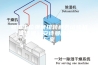 多重工位弹簧扭转疲劳试验机（高低温）安诗曼除湿机生产厂家