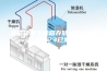 宜昌防潮干燥箱存储条件(【图】2023已更新)