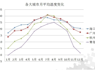 知识百科湿度和相对湿度的区别